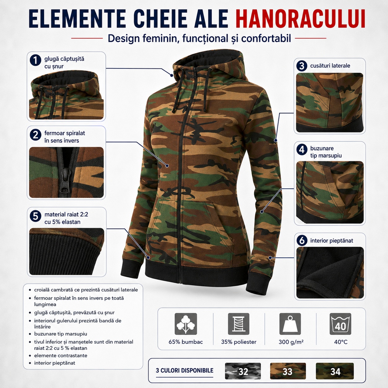 Cele trei culori camuflaj disponibile pentru hanoracul Malfini C20