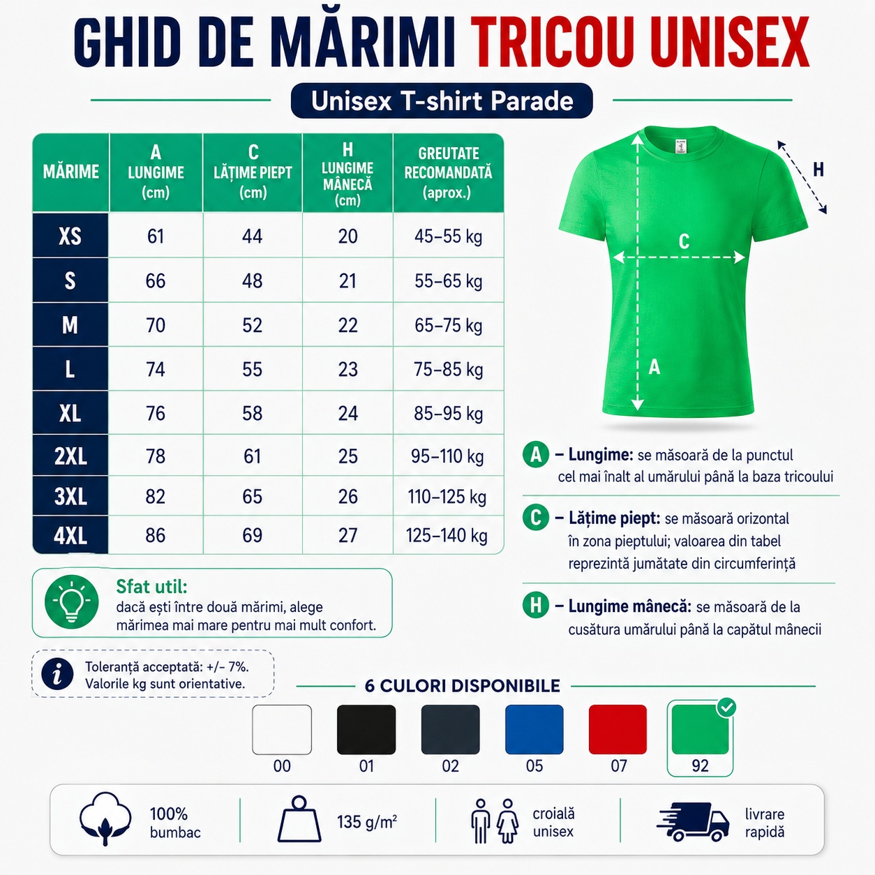 Ghid de mărimi tricou unisex Parade Ghid de mărimi tricou unisex Parade de la XS la 4XL