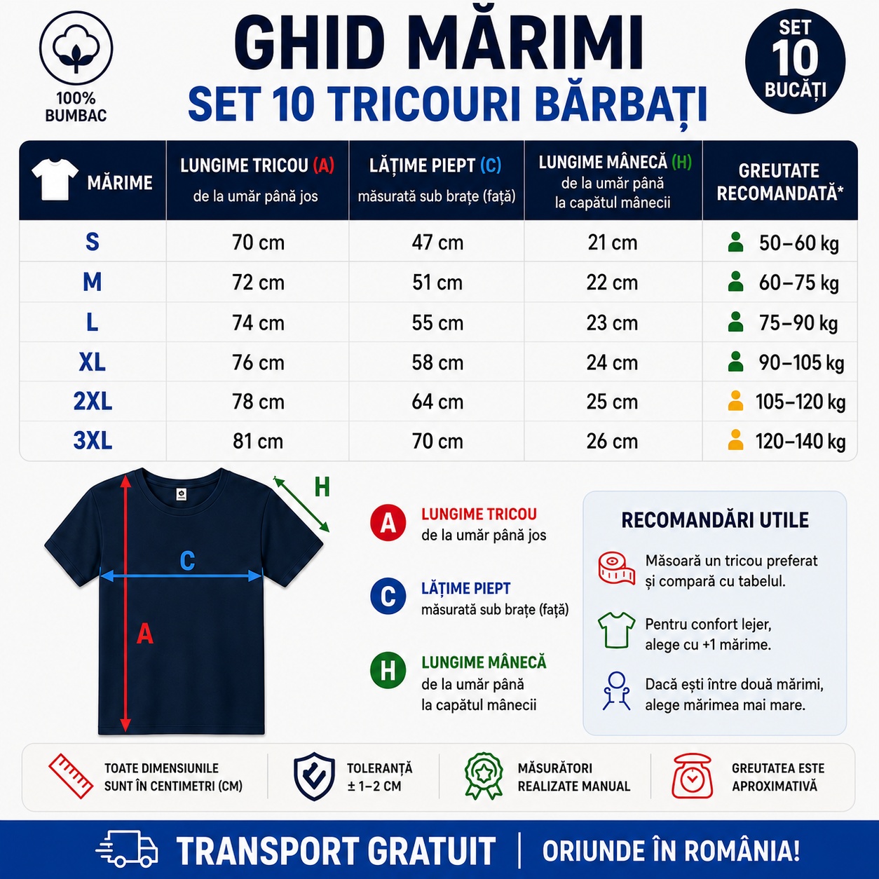 Ghid mărimi set 10 tricouri bărbați cu greutate recomandată