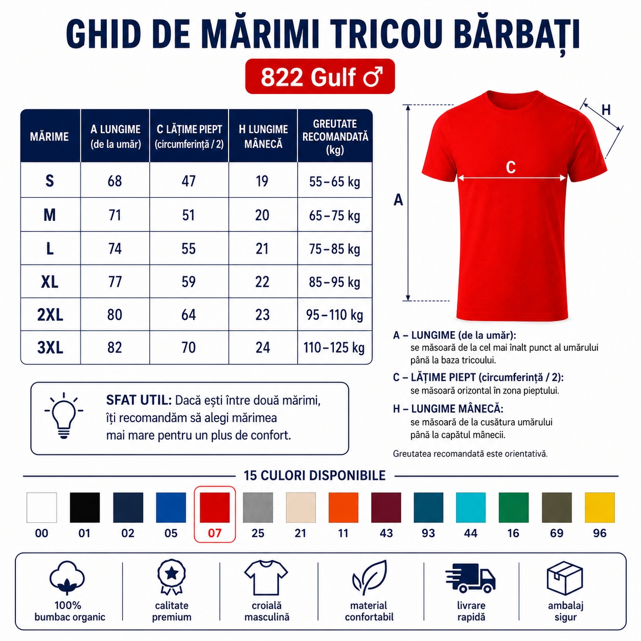 Ghid Mărimi Tricou Bărbați Malfini Gulf 822 Ghid de mărimi tricou bărbați Malfini Gulf 822 S 3XL