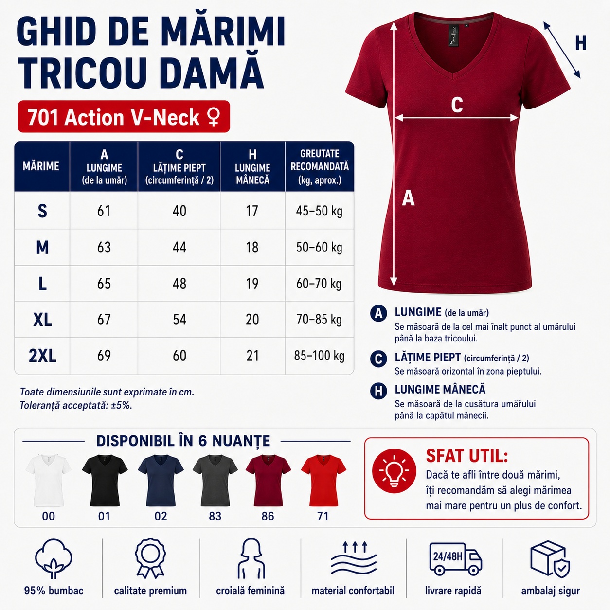 Ghid de mărimi tricou damă Malfini Premium Action V-Neck 701 Ghid de mărimi tricou damă Malfini Premium Action V-Neck 701, S până la 2XL