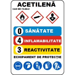 Indicator Pentru acetilena, Sticker autocolant
