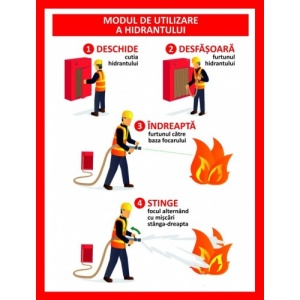 Indicator Pentru modul de utilizare a hidrantului, Sticker autocolant