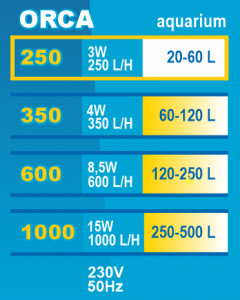 Filtru Intern Orca 250, Pentru Acvariu 20-60 l/3W - Img 3