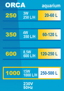 Filtru Intern Orca 1000, Pentru Acvariu 250-500 l/15W - Img 2