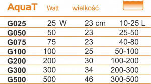 Incalzitor cu Termostat Happet Heater AquaT 75 W pentru Acvariu, 40-80 L, G075 - Img 3