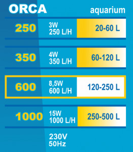 Filtru Intern Orca 600, Pentru Acvariu 120-250 l/ 8.5 W - Img 2