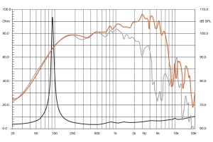 Ηχεία αυτοκινήτου Hertz SPL Show SV 250.1, σετ εξαρτημάτων, 250 mm, 500 W, 4 Ω, 1 ηχείο - Img 2