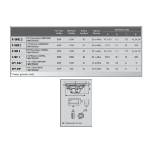 Difuzoare Componente Ovale R-S69C.2 ALPINE 6″X9″, 100W RMS - Img 2