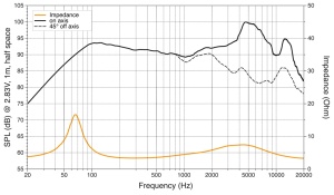 Hertz Cento CX 165 autós hangszórók, 2-utas koaxiális szett, 165 mm, 70 W RMS, 4 Ω, 2 hangszóró - Img 6