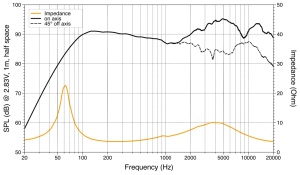 Ηχεία αυτοκινήτου Hertz Cento Pro CPX 165, ομοαξονικό σετ 2 δρόμων, 165 mm, 95 W RMS, 4 Ω, 2 ηχεία - Img 6