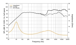 Ηχεία αυτοκινήτου Hertz Mille Pro MPX 690.3, ομοαξονικό σετ 3 δρόμων, 6x9 ίντσες, 130 W RMS, 4 Ω, 2 ηχεία - Img 6
