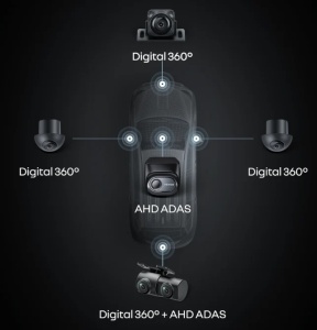 Camera Marsarier Auto Teyes 2 in 1, 360 Grade si ADAS, Digital + AHD, pentru CC4 Pro - Img 3