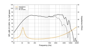 Hertz Cento C 165 L autós hangszórók, komponens szett, 165 mm, 80W RMS, 4Ω, 2 hangszóró - Img 6