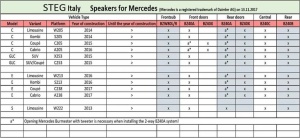 Steg autós hangszórók Mercedes Benz BZ 40A 2-utas rendszerhez, 30W RMS - Img 6
