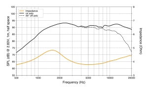 Τουίτερ αυτοκινήτου Hertz Cento C 26, σετ εξαρτημάτων, 44 mm, 120 W, 4 Ω, 2 τουίτερ - Img 7