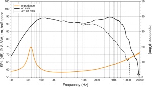 Difuzoare Auto Hertz Cento C 165, set componente, 165 mm, 70W RMS, 4Ω, 2 difuzoare - Img 6