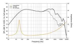 Difuzoare auto Hertz Mille Pro MP 165.3, set componente, 165mm, 90W RMS, 4Ω, 2 difuzoare - Img 6