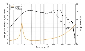 Hertz Mille Pro MP 165.3 autós hangszórók, komponens szett, 165 mm, 90 W RMS, 4Ω, 2 hangszóró - Img 6