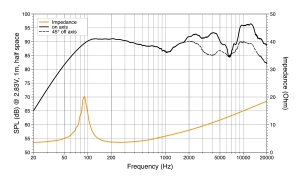 Hertz Mille Pro MPX 165.3 autós hangszórók, 2-utas koaxiális szett, 165 mm, 100 W RMS, 4 Ω, 2 db-os hangszóró szett - Img 7