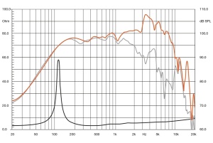 Ηχεία αυτοκινήτου Hertz SPL Show SV 200.1, σετ component, 200 mm, 200 W RMS, 4 Ω, σετ 2 ηχείων - Img 4