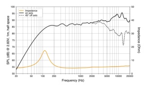 Difuzoare auto Hertz Mille Legend ML 700.3, set componente, 70mm, 100W, 4Ω, 2 difuzoare - Img 6