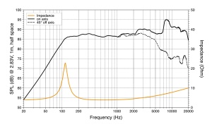 Hertz Mille Pro MP 70.3 autós hangszórók, komponens szett, 70 mm, 100 W, 4 Ω, 2 hangszóró - Img 7