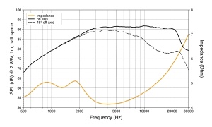 Resigilat - Tweetere Auto Hertz Mille Pro MP 25.3, set componente, 44 mm, 120W, 4Ω, 2 tweetere - Img 6