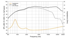 Tweetere Auto Hertz Mille Pro MP 28.3, set componente, 35 mm, 180W, 4Ω, 2 tweetere - Img 5