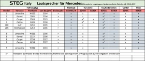 Tweetere auto Steg dedicate Mercedes Benz BZ 25, 25 W RMS - Img 6