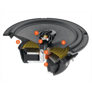 Difuzoare Auto Hertz Cento CX 165, set coaxial 2 căi, 165mm, 70W RMS, 4Ω, 2 difuzoare - Img 4