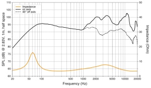 Difuzoare Auto Hertz Cento CX 690, set coaxial 3 căi, 6x9 inch, 100W RMS, 4Ω, 2 difuzoare - Img 5