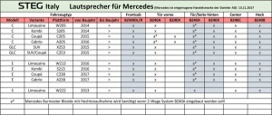 Difuzoare auto Steg dedicate Mercedes Benz BZ 40B set surround, 30 W RMS - Img 5
