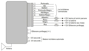 MODUL INCHIDERE CENTRALIZATA CU TELECOMANDA PNI(include taxa de timbru verde) - Img 5