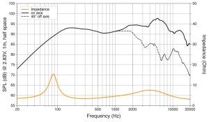 Ηχεία αυτοκινήτου Hertz Cento CX 570, ομοαξονικό σετ 2 δρόμων, 5x7 ίντσες, 70W RMS, 4Ω, 2 ηχεία - Img 4
