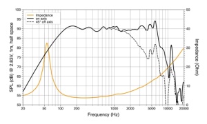 Ηχεία αυτοκινήτου Hertz Mille Legend ML 1800.3, σετ εξαρτημάτων, 180 mm, 200 W RMS, 4 Ω, 2 ηχεία - Img 8