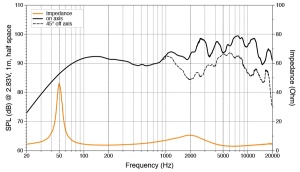 Hertz HMX 8 TW / TC Marine hangszórók, fehér / fekete, 2-utas koaxiális szett 200MM, 100W RMS - Img 5
