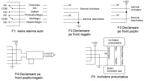 MODUL INCHIDERE CENTRALIZATA CU TELECOMANDA PNI(include taxa de timbru verde) - Img 6