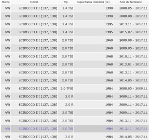 Polita portbagaj compatibila VW Scirocco 2008-2017 - Img 2