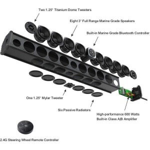 Soundbar de exterior Recoil PSB11 All-in-One cu 11 difuzoare, amplificat, telecomanda inclusa - Img 6