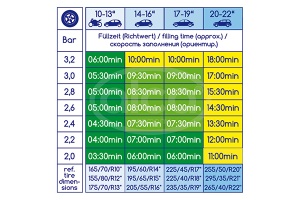 COMPRESOR AER 12V `3IN1 NONSTOP` - Img 3