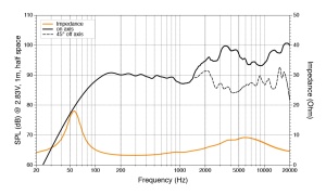 Difuzoare Marine Hertz HEX 6.5 C-W, Alb, set coaxial 2 căi, 165mm, 50W RMS - Img 4
