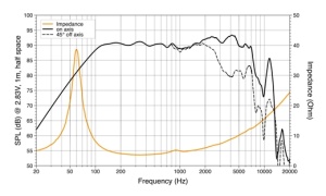 Hertz Mille Legend ML 1650.3 autós hangszórók, komponens szett, 165 mm, 125 W RMS, 4Ω, 2 hangszóró - Img 7