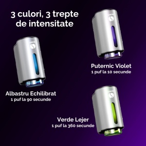 Difuzor Parfum Auto AMOS Mini Gri, 3 Arome Incluse Cadou, Odorizant Inteligent, USB, Parfum Intens, Design Premium - Img 6