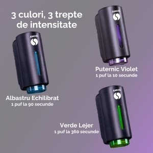 Difuzor parfum auto AMOS Mini Negru, 3 rezerve parfum, odorizant inteligent, arome intense, 3 trepte intensitate - Img 3