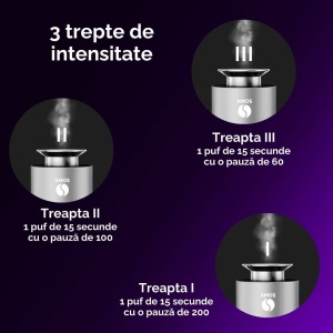 Difuzor parfum auto AMOS ONE, 6 arome, odorizant inteligent, arome intense, 3 trepte intensitate, Autonomie mare - Img 2