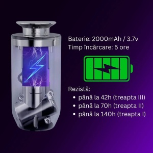Difuzor parfum auto AMOS ONE, 6 arome, odorizant inteligent, arome intense, 3 trepte intensitate, Autonomie mare - Img 3