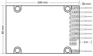 Multiplexor CWDM 18 canale SC/APC Cutie ABS - Img 3