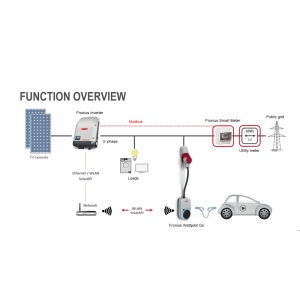 Statie de incarcare Wattpilot Go 11 J 2.0 Wallbox transportabilă - Img 4