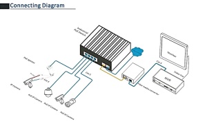 Switch Industrial PoE Gigabit - 8 Porturi RJ45 și 2 Sloturi SFP - Img 5